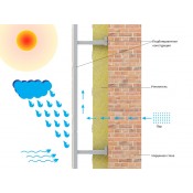Монтаж вентилируемых фасадов