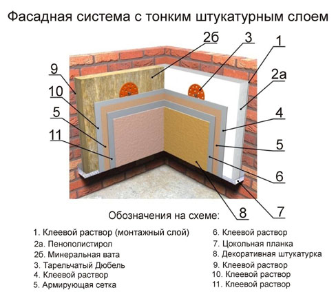 Услуги по утеплению фасадов мокрым способом — ЗелРемСтрой.