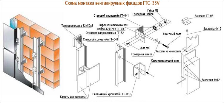 Услуги по монтажу вентилируемых фасадов — ЗелРемСтрой.