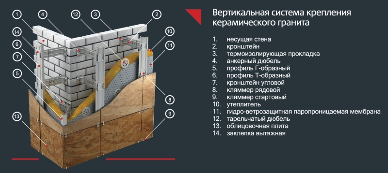 Монтаж вентилируемых фасадов — ЗелРемСтрой.